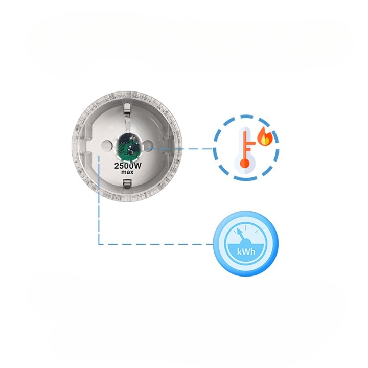 Liora-Prise mesurer la consommation