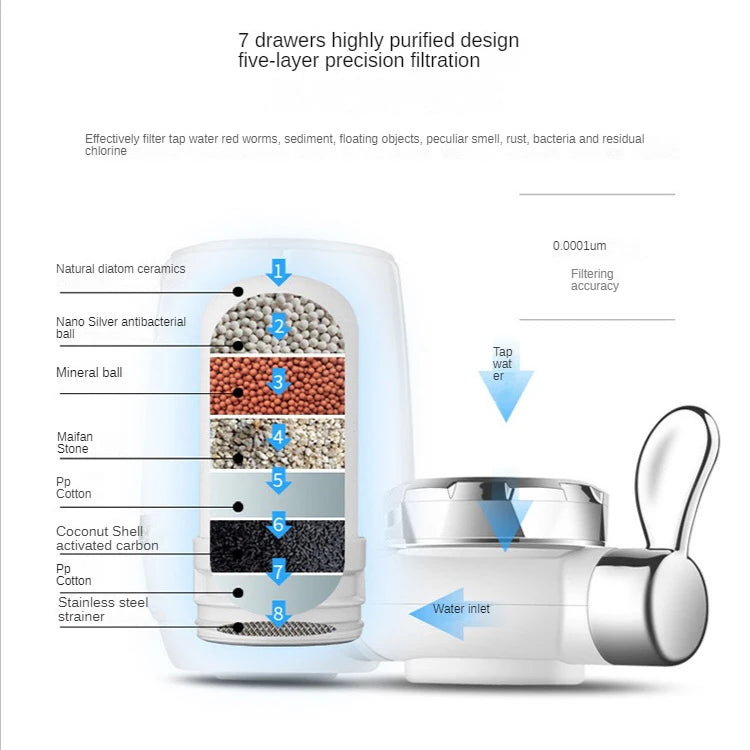Filtre à Eau pour Robinet