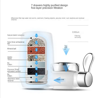 Filtre à Eau pour Robinet